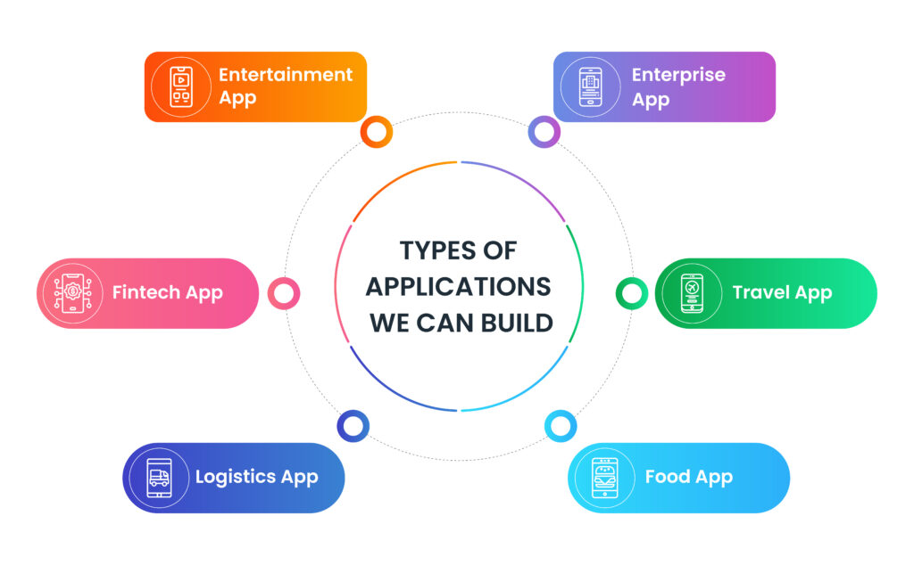 Application Development Services