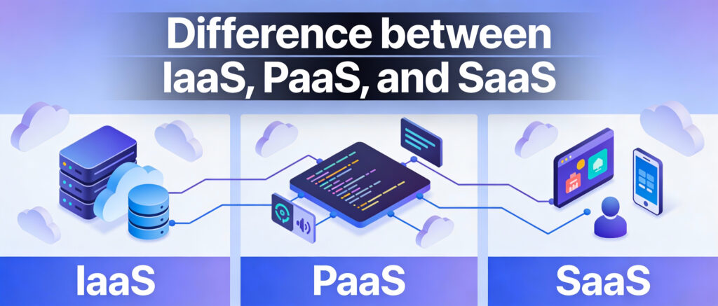 Difference between IaaS, PaaS, and SaaS